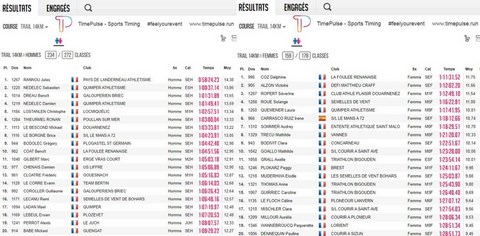 Results Hom + Fem