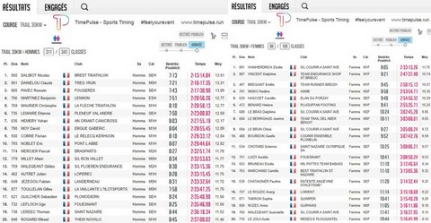 Results Hom + Fem