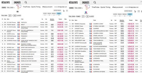 Results Hommes + Femmes