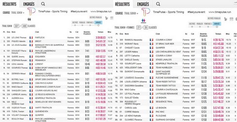 Results Hommes + Femmes